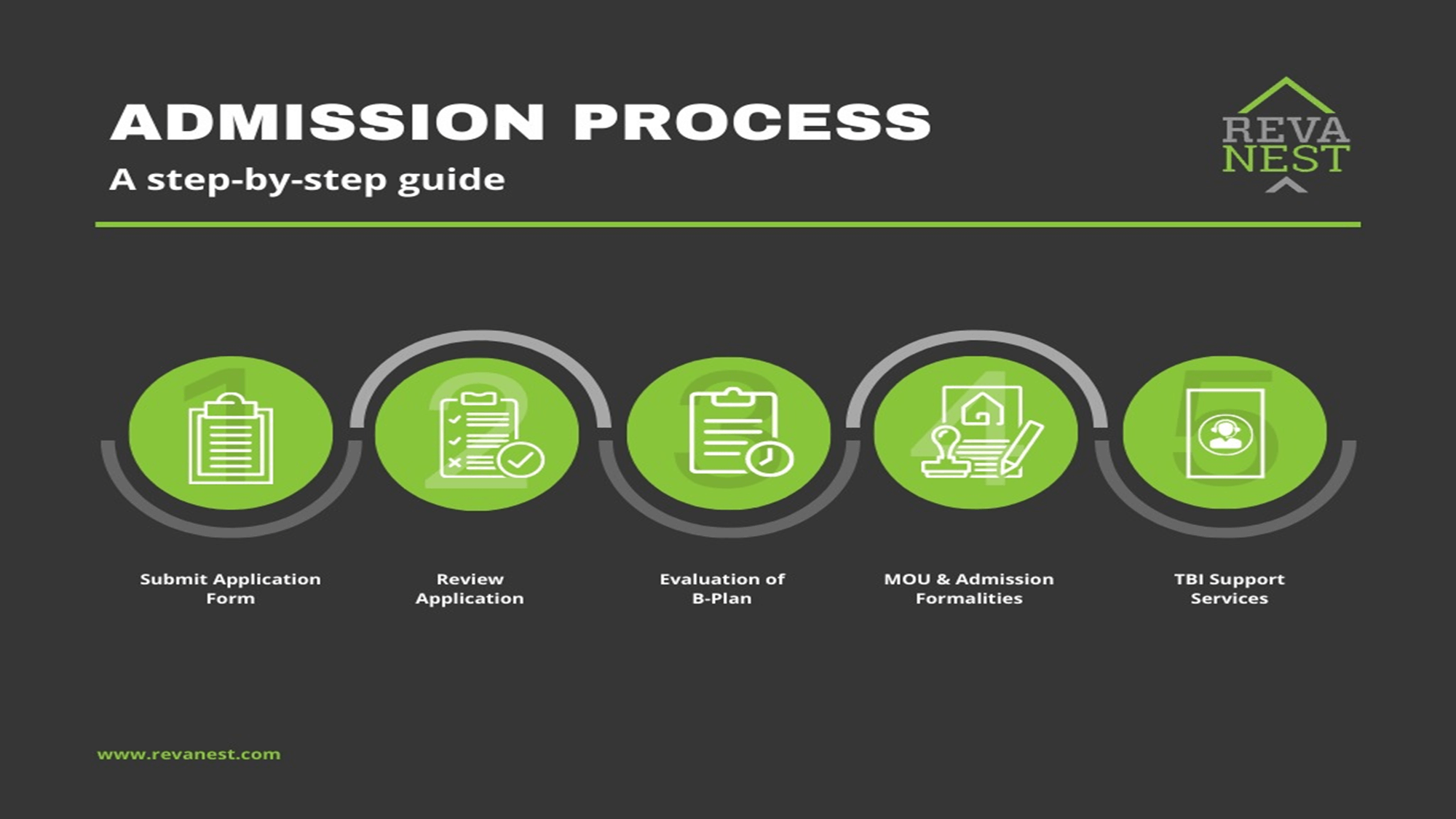 Admission Process